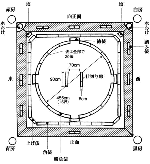 土俵